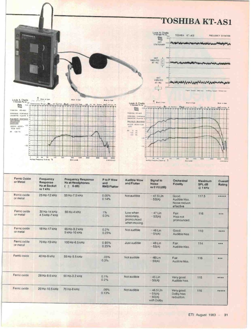 Hip Review 9 August 1983.jpg