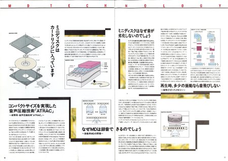 SONY MINIDISC JAPANESE BROCHURE  10 11.jpg