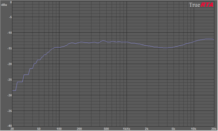 Panasonic RX-DS45 - direct sound.png