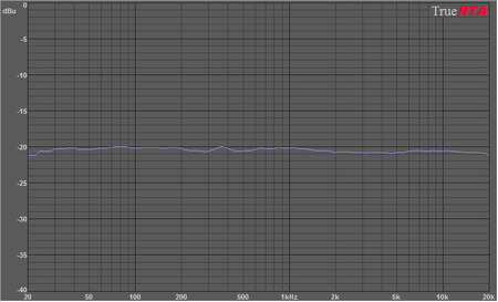 Technics RS-B965 - TDK SA-X '95 -20dB.png