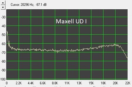 Maxell UD I.jpg