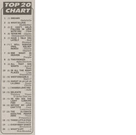 1993 charts.jpg
