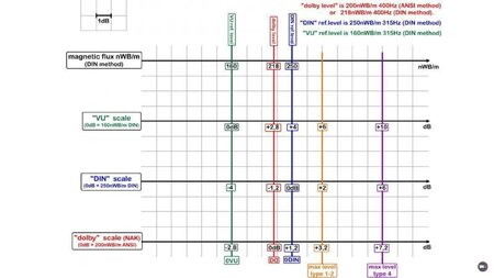 Dolby levels chart.jpg