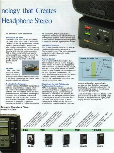Aiwa Headphone Stereo Catalog 1989 -05 [Large)